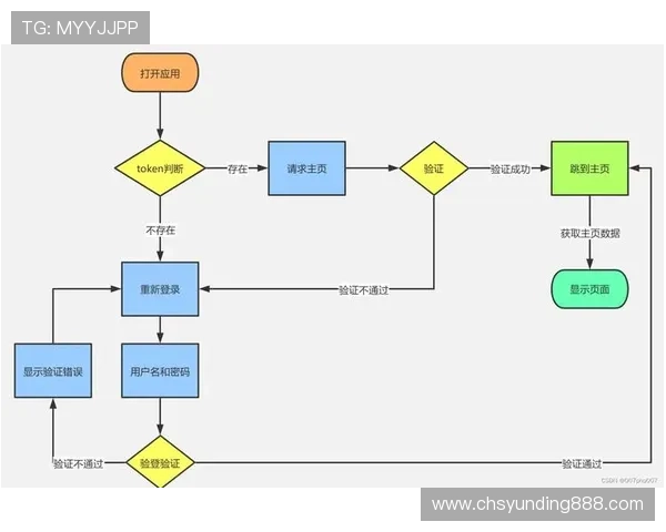 云顶4008登录网站免费注册流程详解，快速掌握登录步骤与常见问题