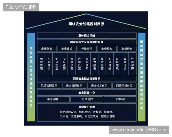 云顶国际最新网站安全性分析及隐私保护措施,保障用户信息安全与资金安全